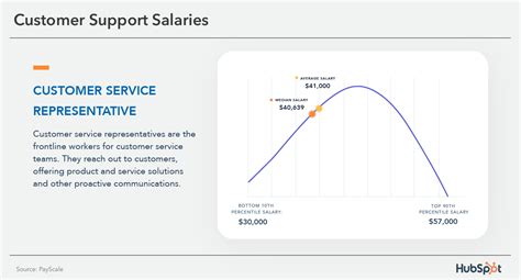 resultscx customer service representative pay.
